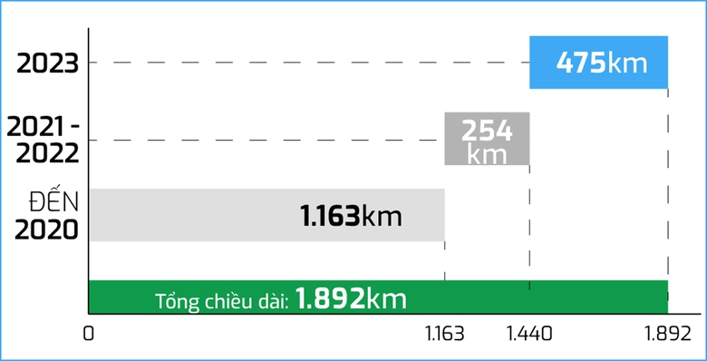 Thủ tướng Phạm Minh Ch&iacute;nh: Lan tỏa tinh thần chỉ tiến kh&ocirc;ng l&ugrave;i của ng&agrave;nh GTVT - Ảnh 2.