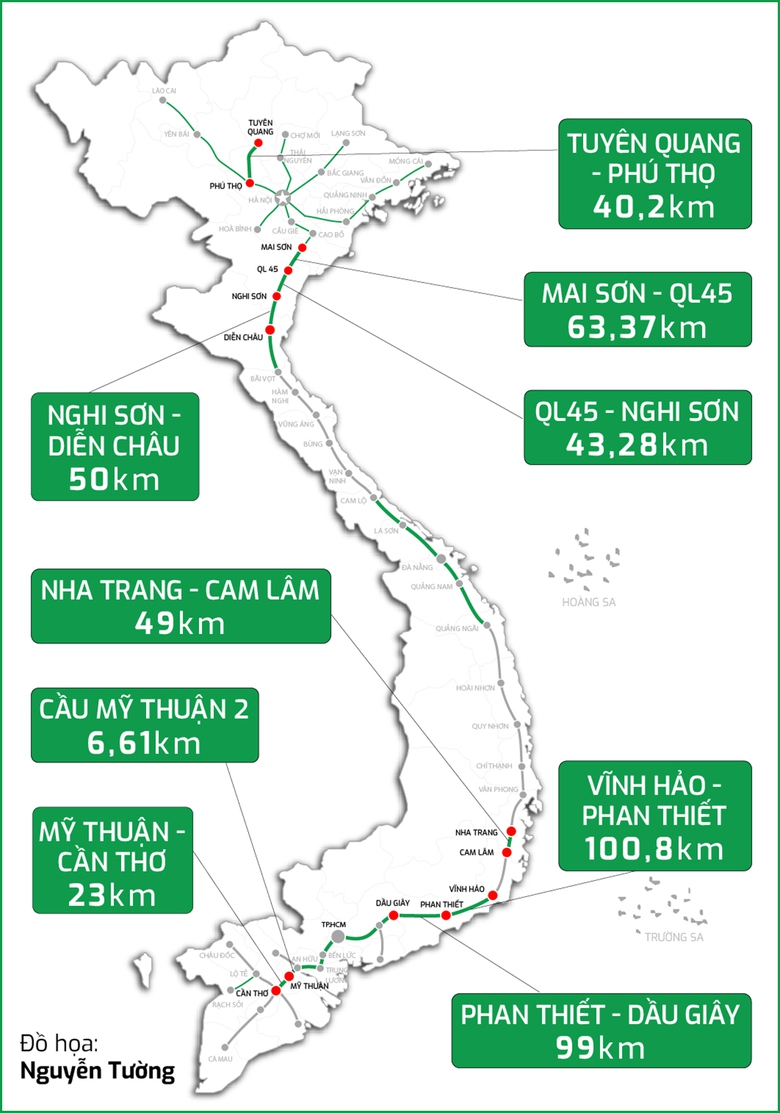 Thủ tướng Phạm Minh Ch&iacute;nh: Lan tỏa tinh thần chỉ tiến kh&ocirc;ng l&ugrave;i của ng&agrave;nh GTVT - Ảnh 4.