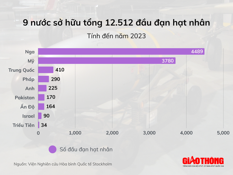 Năm 2023 đ&atilde; l&agrave;m thay đổi bức tranh hạt nh&acirc;n thế giới như thế n&agrave;o? - Ảnh 5.
