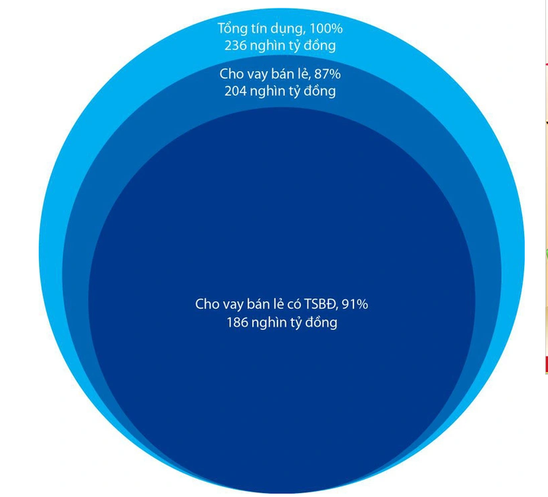 Lợi nhuận 6 tháng đầu năm 2023 VIB tăng 12%, ROE đạt 29% - Ảnh 1. Lợi nhuận 6 tháng đầu năm 2023 VIB tăng 12%, ROE đạt 29% - Ảnh 1.