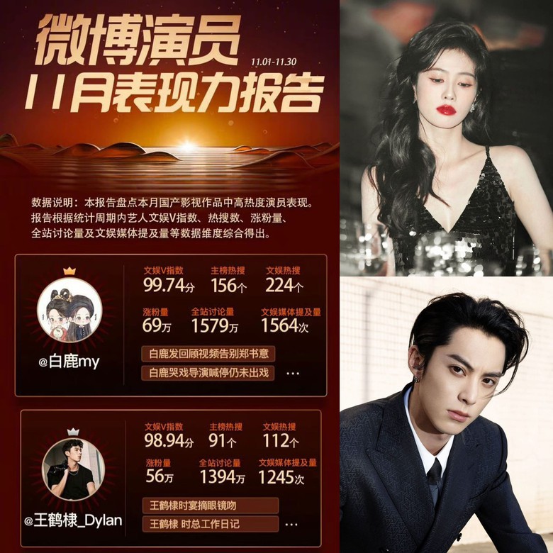 Vương Hạc Đệ trở th&agrave;nh ng&ocirc;i sao phim Hoa ngữ nổi tiếng bậc nhất tại Ch&acirc;u &Aacute; - Ảnh 8.