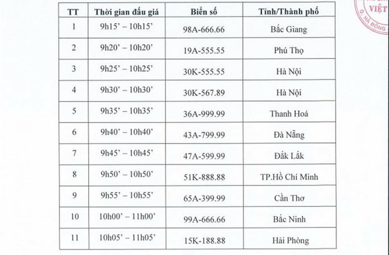 11 biển số &ocirc; t&ocirc; si&ecirc;u đẹp sẽ được đấu gi&aacute; trước ng&agrave;y 16/9 - Ảnh 1.