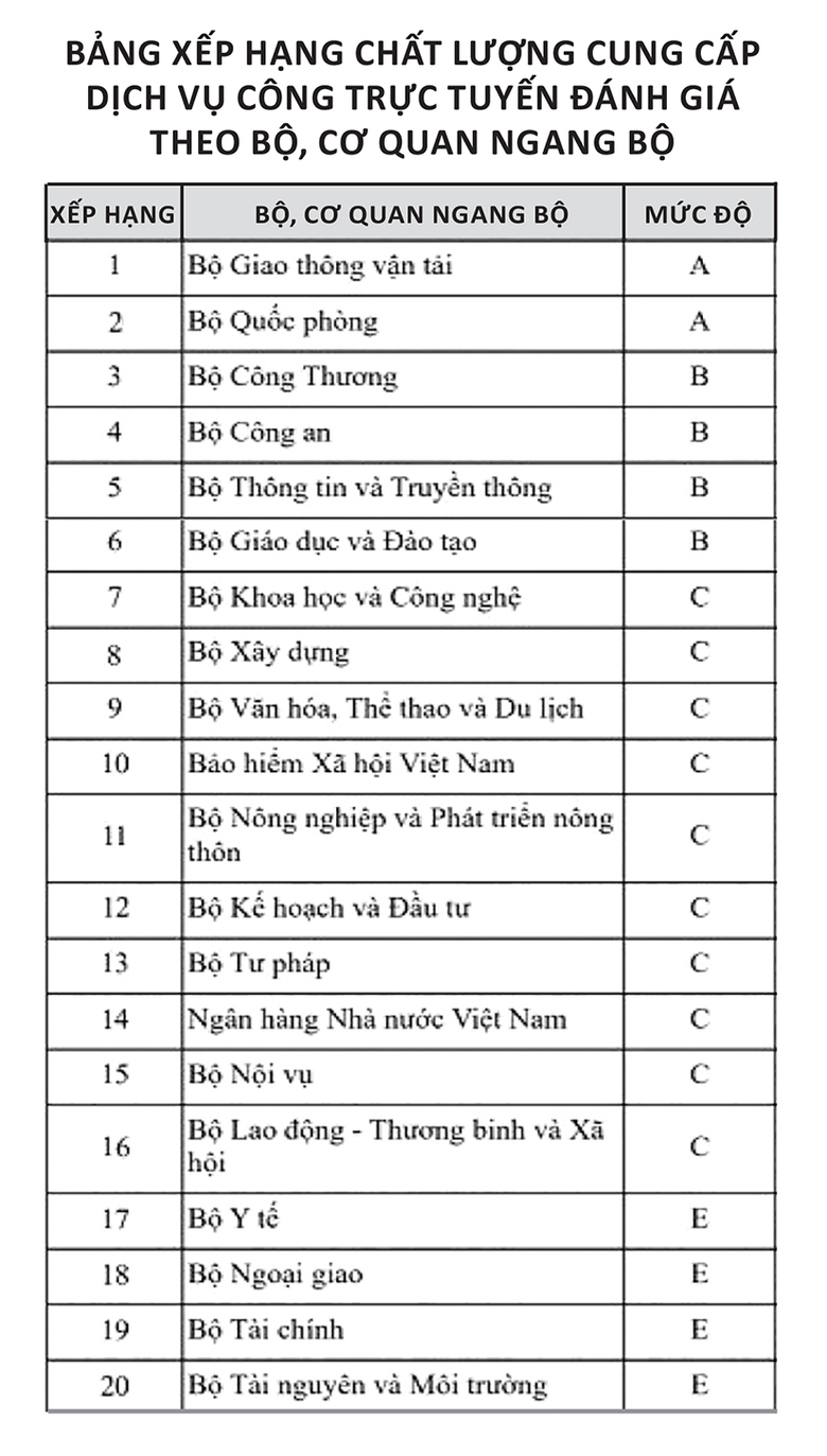 Ngành GTVT đón cơ hội từ chuyển đổi số - Ảnh 7. Ngành GTVT đón cơ hội từ chuyển đổi số - Ảnh 7.