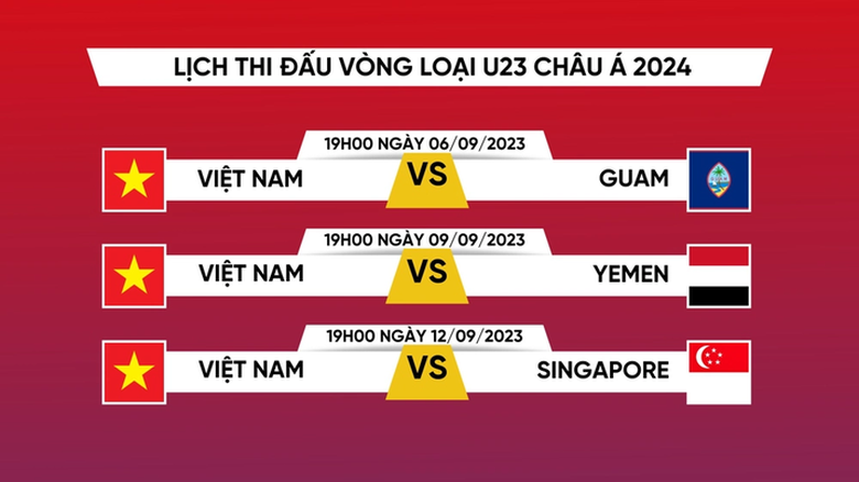 Lịch thi đấu của U23 Việt Nam tại v&ograve;ng loại U23 ch&acirc;u &Aacute; 2024 - Ảnh 2.