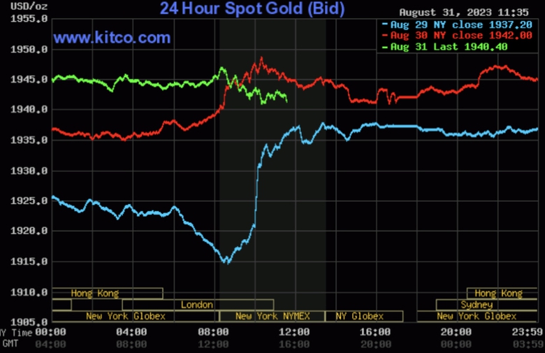 Giá vàng hôm nay 1/9: Vàng trong nước tăng phi mã - Ảnh 2. Giá vàng hôm nay 1/9: Vàng trong nước tăng phi mã - Ảnh 2.