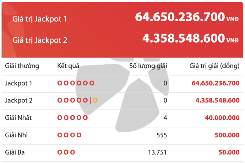 Kết quả xổ số Vietlott 19/9: Ai l&agrave; chủ nh&acirc;n giải thưởng 64 tỷ đồng? - Ảnh 2.