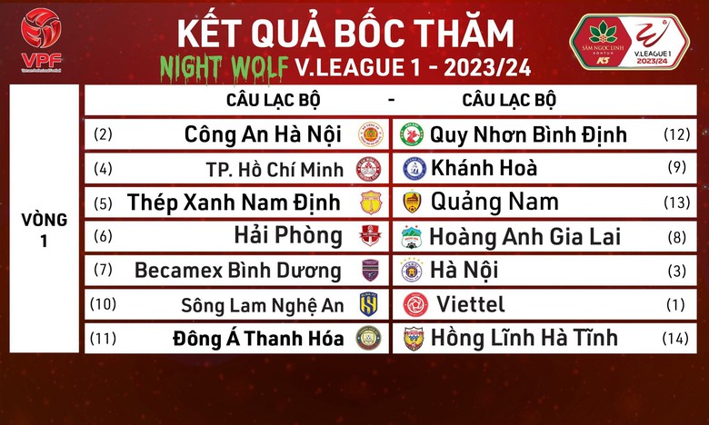 V-League bước v&agrave;o m&ugrave;a giải lịch sử, đội v&ocirc; địch nhận bao nhi&ecirc;u tiền thưởng? - Ảnh 2.
