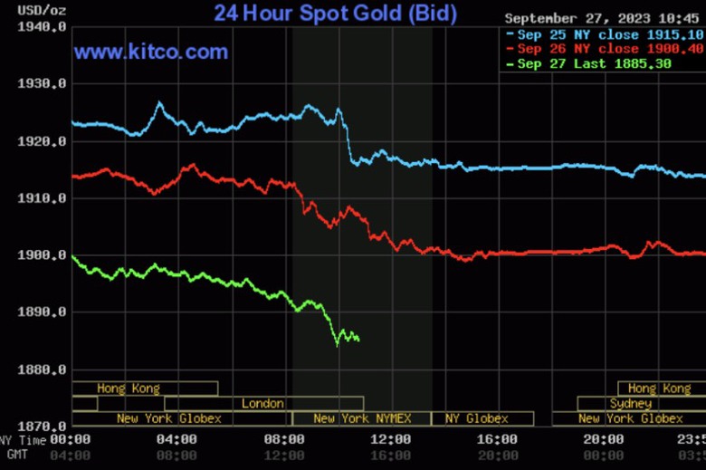 Giá vàng hôm nay 28/9: Vàng trong nước tăng nhẹ - Ảnh 2. Giá vàng hôm nay 28/9: Vàng trong nước tăng nhẹ - Ảnh 2.