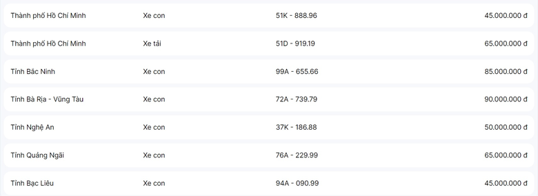 Đấu giá biển số chiều 28/9: Mức giá tiếp tục "hạ nhiệt" - Ảnh 1. Đấu giá biển số chiều 28/9: Mức giá tiếp tục "hạ nhiệt" - Ảnh 1.