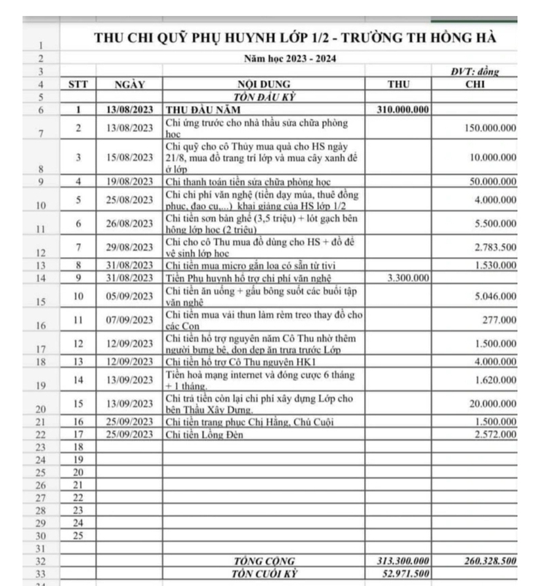 Trường tiểu học Hồng H&agrave; đ&atilde; trả lại tiền quỹ thu sai - Ảnh 3.