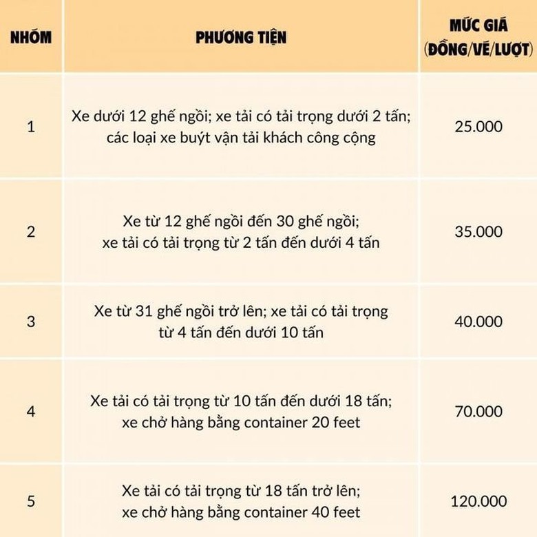 Từ 16/1, mức thu ph&iacute; đường nối cao tốc Nội B&agrave;i - L&agrave;o Cai đi Sa Pa thế n&agrave;o?- Ảnh 1.
