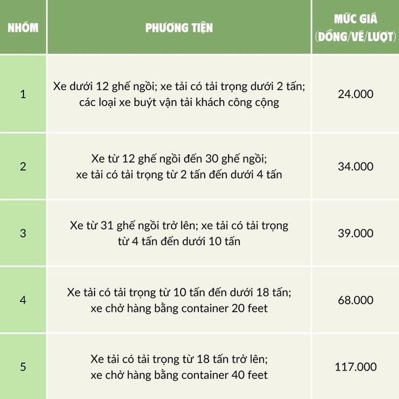 Từ 16/1, mức thu ph&iacute; đường nối cao tốc Nội B&agrave;i - L&agrave;o Cai đi Sa Pa thế n&agrave;o?- Ảnh 2.