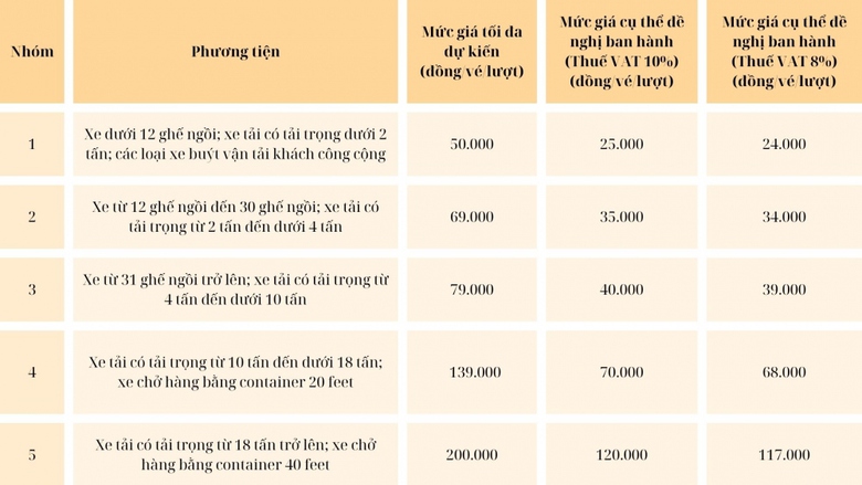Đề xuất thu ph&iacute; tuyến đường nối cao tốc Nội B&agrave;i - L&agrave;o Cai đi Sa Pa từ 25.000 -120.000 đồng- Ảnh 1.