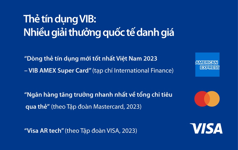 VIB: Doanh thu năm 2023 tăng trưởng 23%, lợi nhuận vượt 10.700 tỷ - Ảnh 5.