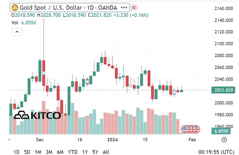 Vàng SJC giao dịch sát mốc 77 triệu đồng/lượng- Ảnh 2. Vàng SJC giao dịch sát mốc 77 triệu đồng/lượng- Ảnh 2.
