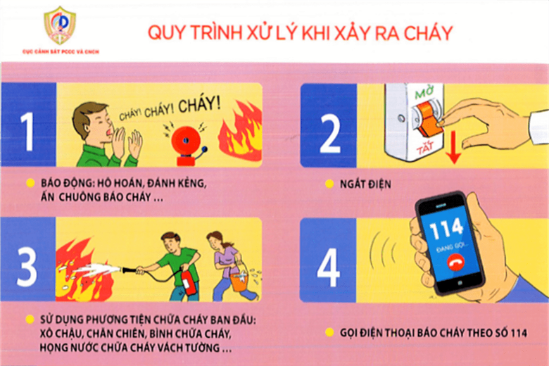 Cảnh s&aacute;t khuyến c&aacute;o về ph&ograve;ng chống ch&aacute;y nổ tại gia đ&igrave;nh dịp Tết- Ảnh 2.