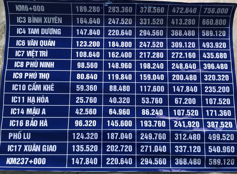 Từ 1/2, phương tiện qua cao tốc Nội B&agrave;i - L&agrave;o Cai mỗi chặng tăng bao nhi&ecirc;u tiền?- Ảnh 2.