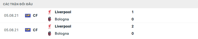 Nhận định, soi tỷ lệ Liverpool vs Bologna (2h ng&agrave;y 3/10), Champions League 2024-2025- Ảnh 3.