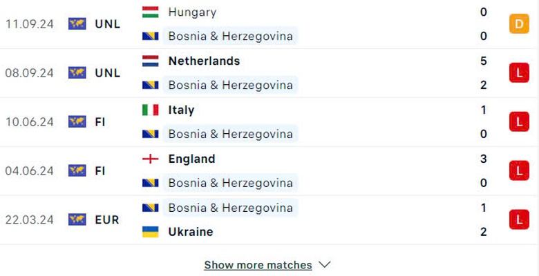 Nhận định, soi tỷ lệ Bosnia vs Đức (1h45 ng&agrave;y 12/10), UEFA Nations League 2024-2025- Ảnh 4.