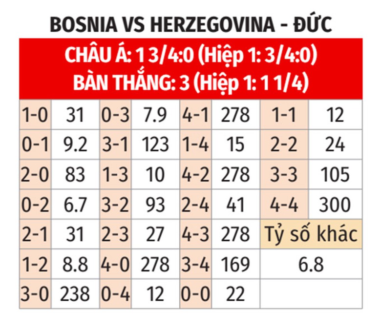 Nhận định, soi tỷ lệ Bosnia vs Đức (1h45 ng&agrave;y 12/10), UEFA Nations League 2024-2025- Ảnh 2.