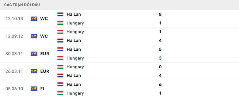 Nhận định, soi tỷ lệ Hungary vs H&agrave; Lan (1h45 ng&agrave;y 12/10), UEFA Nations League 2024-2025- Ảnh 3.