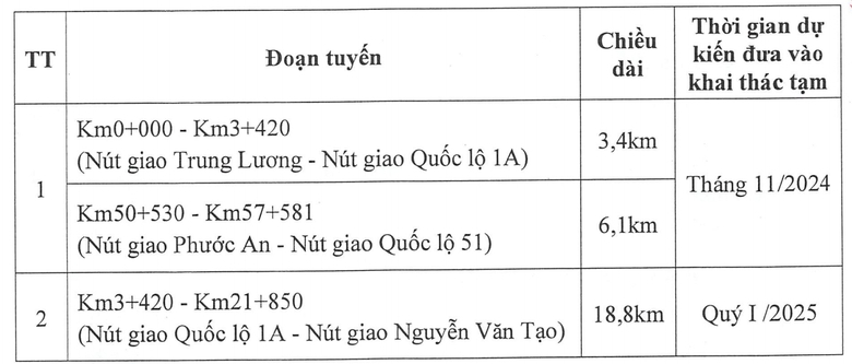 Đề xuất khai thác tạm cao tốc Bến Lức - Long Thành từ tháng 11- Ảnh 3. Đề xuất khai thác tạm cao tốc Bến Lức - Long Thành từ tháng 11- Ảnh 3.