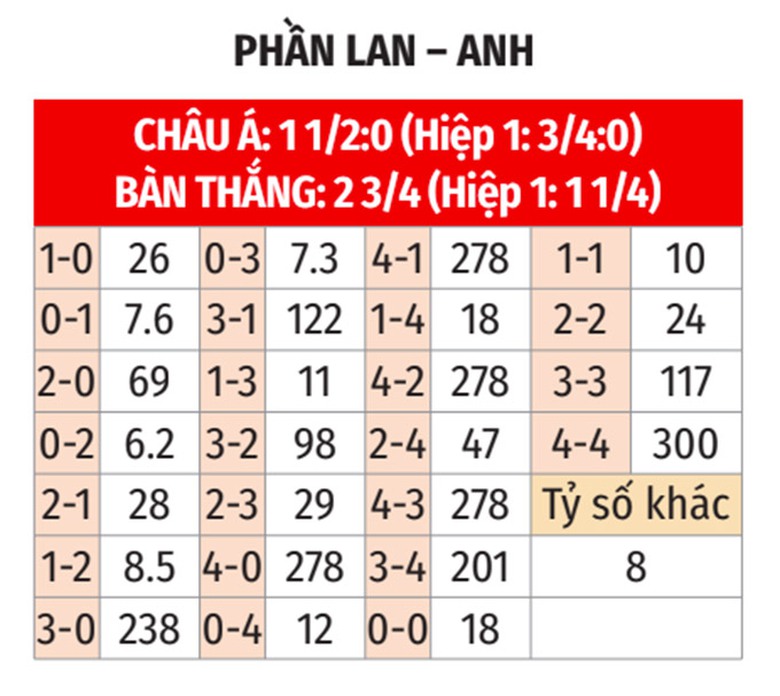 Nhận định, soi tỷ lệ Phần Lan vs Anh (23h ng&agrave;y 13/10), UEFA Nations League 2024-2025- Ảnh 2.