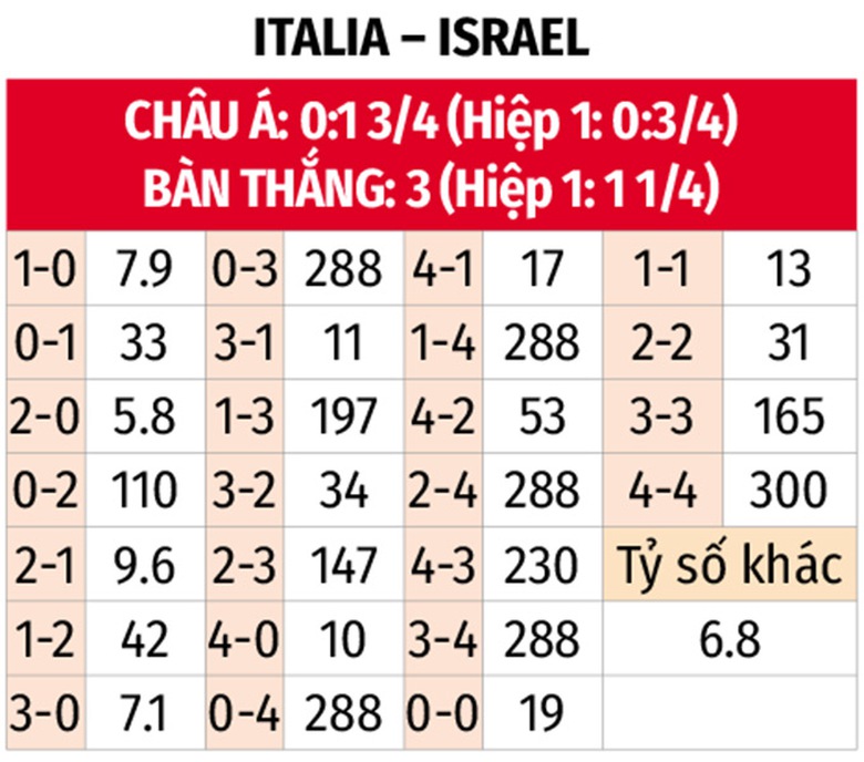 Nhận định, soi tỷ lệ &Yacute; vs Israel (1h45 ng&agrave;y 15/10), UEFA Nations League 2024-2025- Ảnh 2.