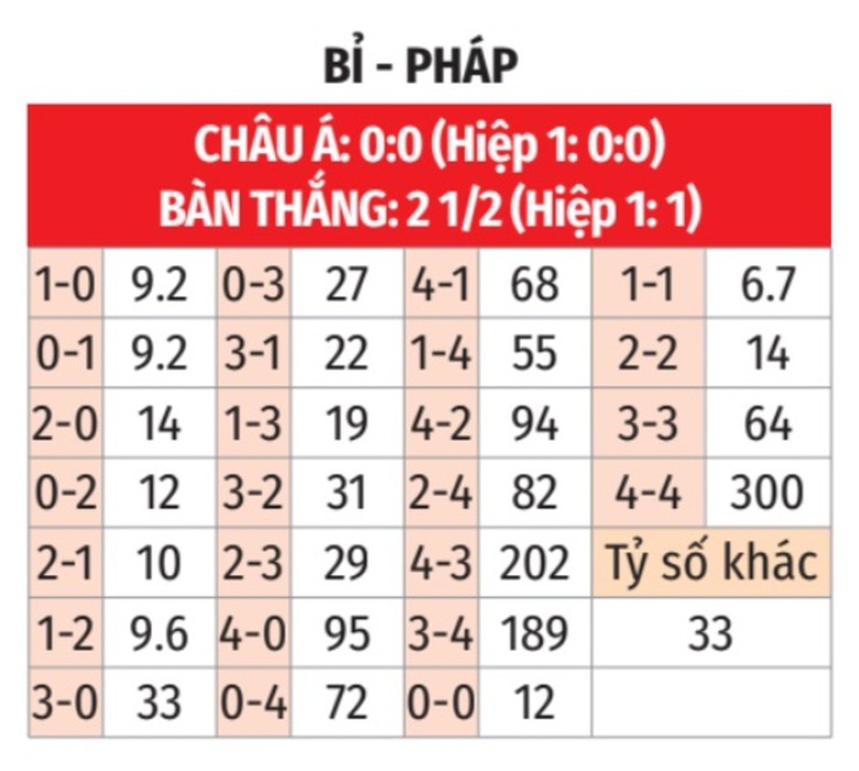 Nhận định, soi tỷ lệ Bỉ vs Pháp (1h45 ngày 15/10), UEFA Nations League 2024-2025- Ảnh 2. Nhận định, soi tỷ lệ Bỉ vs Pháp (1h45 ngày 15/10), UEFA Nations League 2024-2025- Ảnh 2.