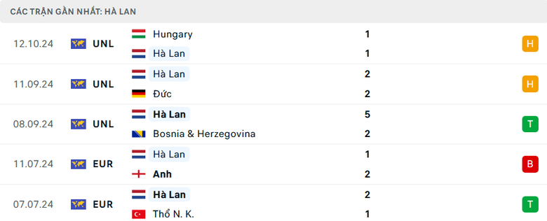 Nhận định, soi tỷ lệ Đức vs H&agrave; Lan (1h45 ng&agrave;y 15/10), UEFA Nations League 2024-2025- Ảnh 5.