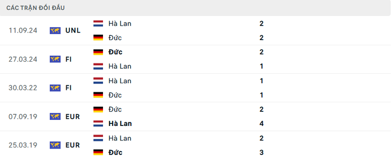 Nhận định, soi tỷ lệ Đức vs H&agrave; Lan (1h45 ng&agrave;y 15/10), UEFA Nations League 2024-2025- Ảnh 3.