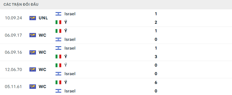 Nhận định, soi tỷ lệ &Yacute; vs Israel (1h45 ng&agrave;y 15/10), UEFA Nations League 2024-2025- Ảnh 3.