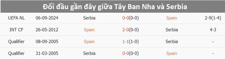 Nhận định, soi tỷ lệ Tây Ban Nha vs Serbia (1h45, 16/10), UEFA Nations League 2024-2025- Ảnh 2. Nhận định, soi tỷ lệ Tây Ban Nha vs Serbia (1h45, 16/10), UEFA Nations League 2024-2025- Ảnh 2.
