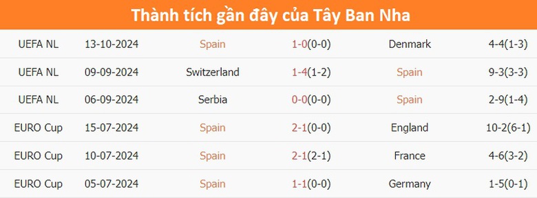 Nhận định, soi tỷ lệ Tây Ban Nha vs Serbia (1h45, 16/10), UEFA Nations League 2024-2025- Ảnh 3. Nhận định, soi tỷ lệ Tây Ban Nha vs Serbia (1h45, 16/10), UEFA Nations League 2024-2025- Ảnh 3.