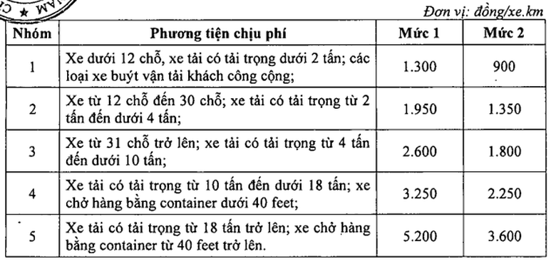 Ph&iacute; cao tốc do Nh&agrave; nước đầu tư được thu thế n&agrave;o?- Ảnh 2.