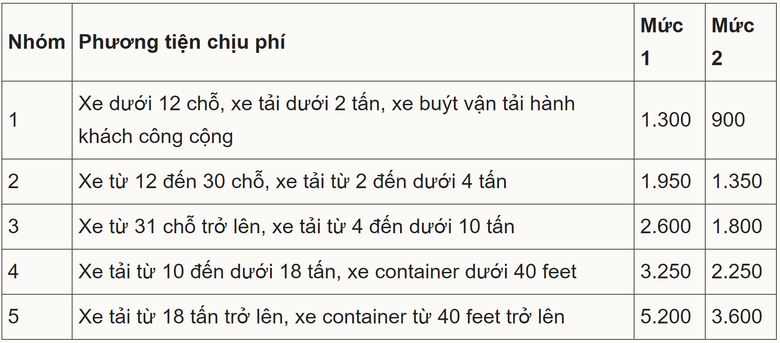 Mức ph&iacute; cao tốc do Nh&agrave; nước đầu tư ph&ugrave; hợp với khả năng chi trả của người d&acirc;n- Ảnh 2.