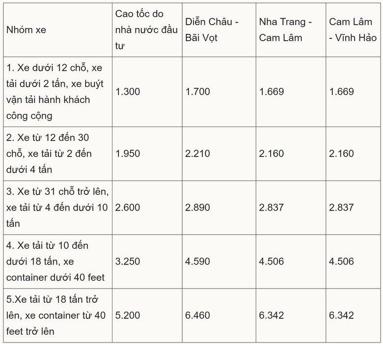 Mức ph&iacute; cao tốc do Nh&agrave; nước đầu tư ph&ugrave; hợp với khả năng chi trả của người d&acirc;n- Ảnh 3.