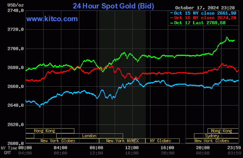 Gi&aacute; v&agrave;ng nhẫn tăng cao nhất từ trước đến nay, chạm 85 triệu đồng/lượng- Ảnh 2.