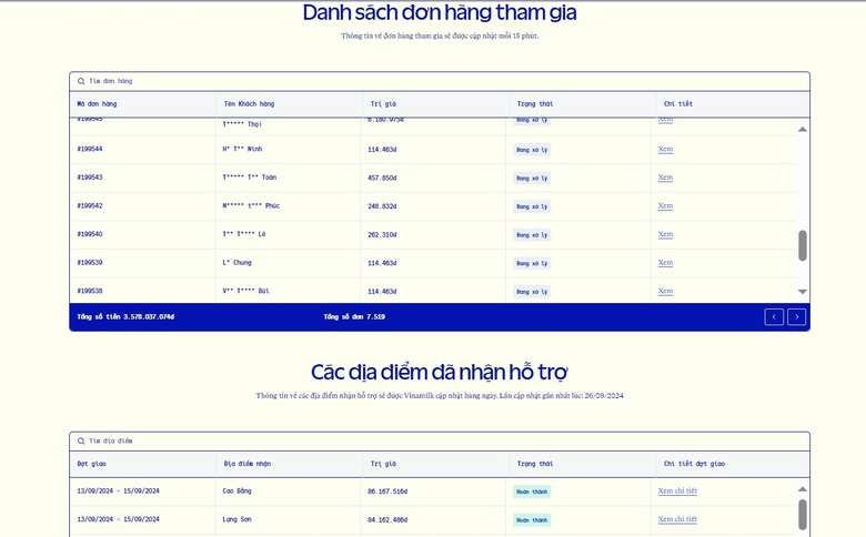 Vinamilk công khai thông tin đơn hàng hỗ trợ đồng bào bị ảnh hưởng bão lũ cùng số lượng, địa điểm cụ thể trên website. Vinamilk công khai thông tin đơn hàng hỗ trợ đồng bào bị ảnh hưởng bão lũ cùng số lượng, địa điểm cụ thể trên website.