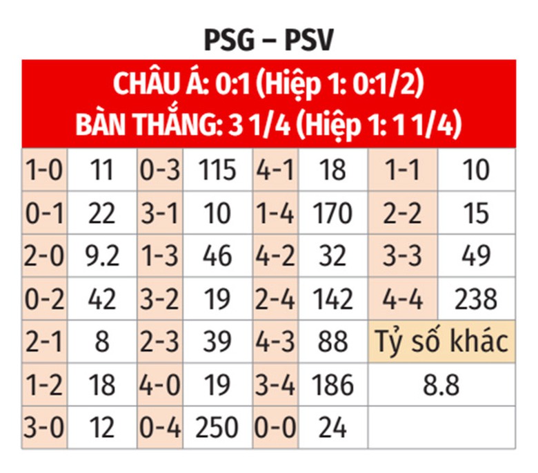 Nhận định, soi tỷ lệ PSG vs PSV (2h ng&agrave;y 23/10), Champions League 2024-2025- Ảnh 2.