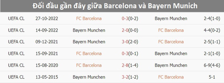 Nhận định, soi tỷ lệ Barcelona vs Bayern (2h ng&agrave;y 24/10), Champions League 2024-2025- Ảnh 3.