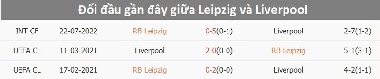 Nhận định, soi tỷ lệ Leipzig vs Liverpool (2h ng&agrave;y 24/10), Champions League 2024-2025- Ảnh 3.