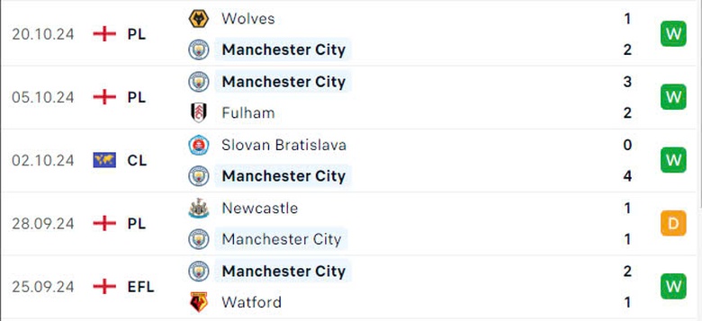 Nhận định, soi tỷ lệ Man City vs Sparta Praha (2h ng&agrave;y 24/10), Champions League 2024-2025- Ảnh 3.