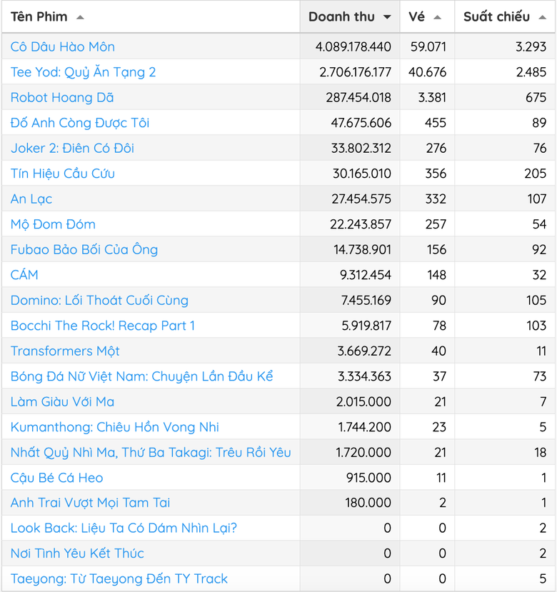 "C&ocirc; d&acirc;u h&agrave;o m&ocirc;n" bị TikToker quay l&eacute;n: Đạo diễn, nh&agrave; sản xuất n&oacute;i g&igrave;?- Ảnh 1.
