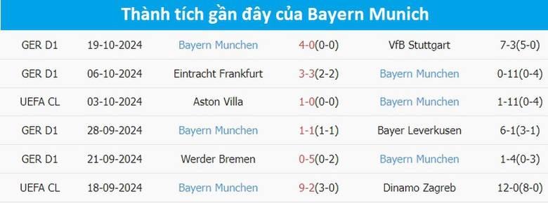 Nhận định, soi tỷ lệ Barcelona vs Bayern (2h ng&agrave;y 24/10), Champions League 2024-2025- Ảnh 5.