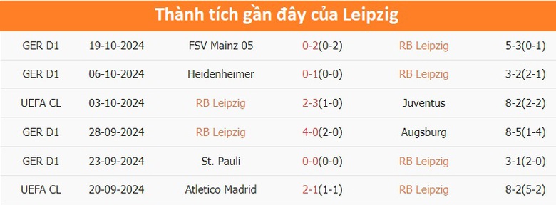 Nhận định, soi tỷ lệ Leipzig vs Liverpool (2h ng&agrave;y 24/10), Champions League 2024-2025- Ảnh 4.