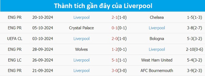 Nhận định, soi tỷ lệ Leipzig vs Liverpool (2h ng&agrave;y 24/10), Champions League 2024-2025- Ảnh 5.