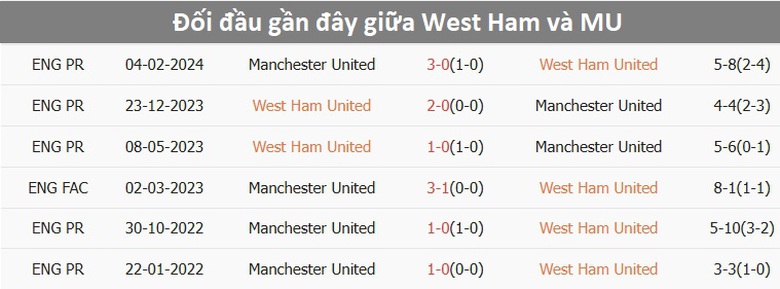 Nhận định, soi tỷ lệ West Ham vs MU (21h ng&agrave;y 27/10), Ngoại hạng Anh 2024-2025- Ảnh 3.