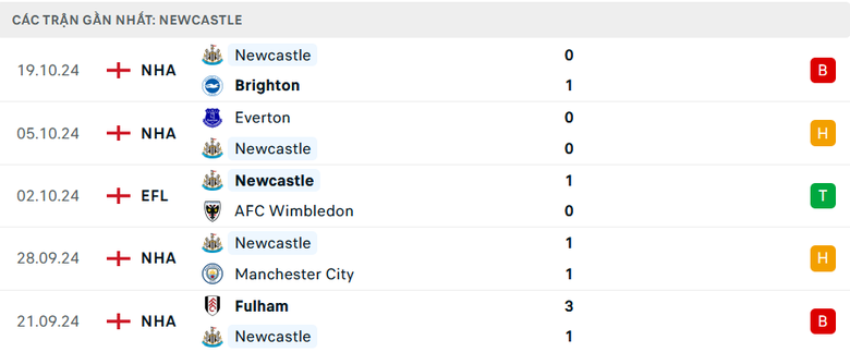 Nhận định, soi tỷ lệ Chelsea vs Newcastle (21h ng&agrave;y 27/10), Ngoại hạng Anh 2024-2025- Ảnh 5.