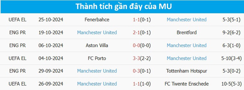Nhận định, soi tỷ lệ West Ham vs MU (21h ng&agrave;y 27/10), Ngoại hạng Anh 2024-2025- Ảnh 5.
